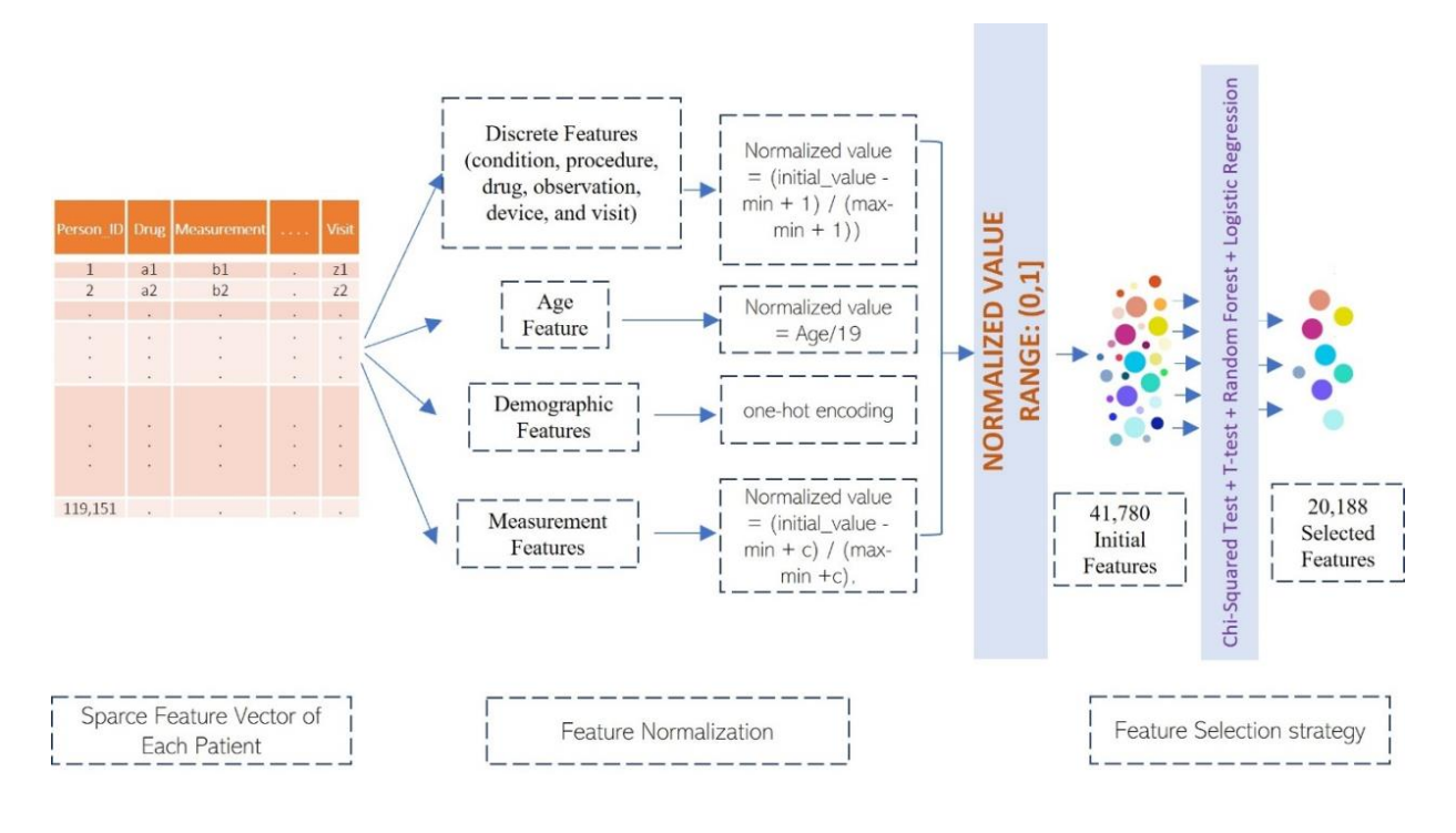 Pediatric COVID-19 Publication